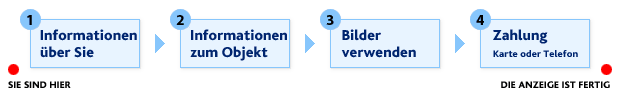 Publizieren Sie Ihr Objekt auf fritiden.se, klicken Sie hier
